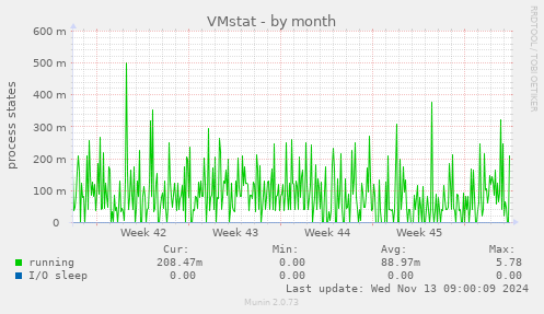 VMstat