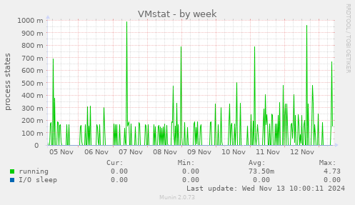 VMstat