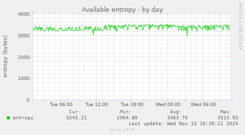 Available entropy