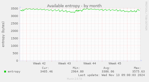 Available entropy