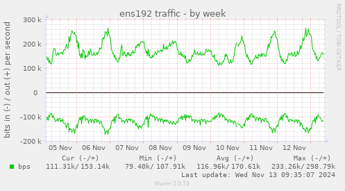 ens192 traffic