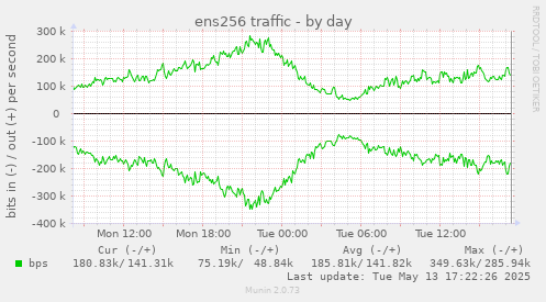 ens256 traffic