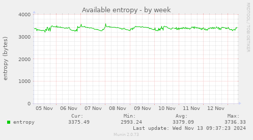 Available entropy