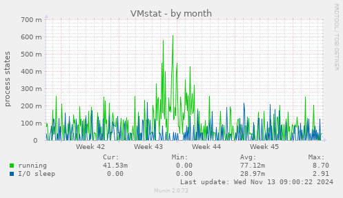 VMstat